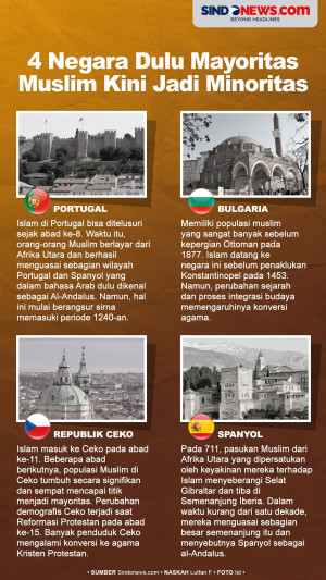 4 Negara yang Dulu Mayoritas...