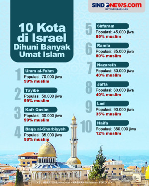 10 Kota Israel Dihuni...