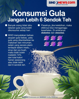 Konsumsi Gula Harian...