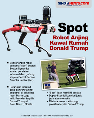 Spot, Robot Anjing yang...