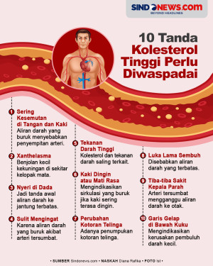 Hati-hati! Ini 10 Tanda...