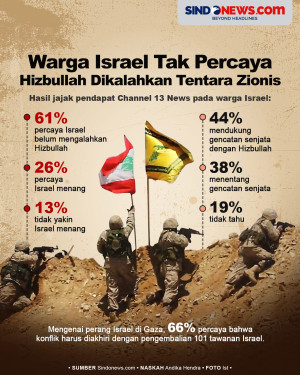 Warga Israel Tidak Percaya...