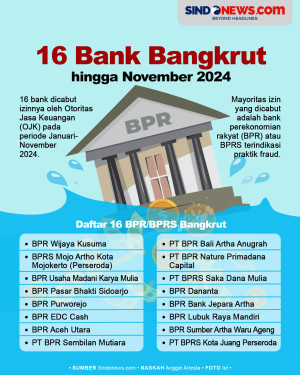 16 Bank Bangkrut hingga...