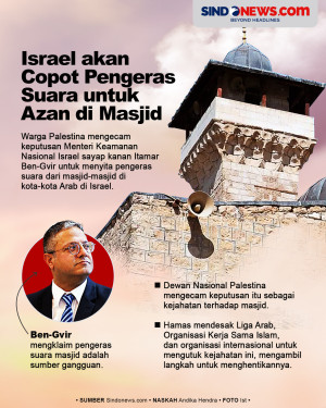 Israel akan Copot Pengeras...
