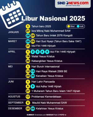 Total 27 Hari, Hari...