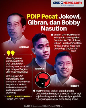 PDIP Pecat Jokowi, Gibran,...