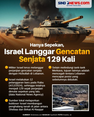 Sepekan Berlaku, Israel...