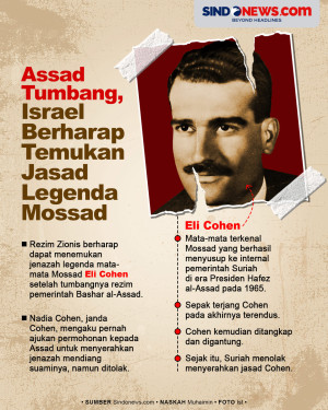 Israel Berharap Temukan...