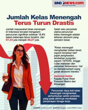 Jadi Jantung Ekonomi...