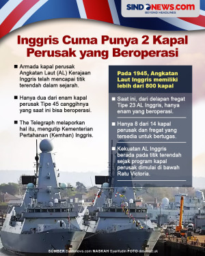 Hanya 2 Kapal Perusak...