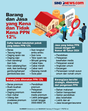 Daftar Barang dan Jasa...
