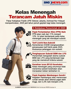 Kelas Menengah Terancam...