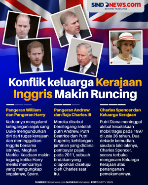 Konflik keluarga Kerajaan...
