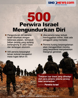 Terlalu Banyak Tekanan,...