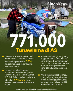 Rekor! Terdapat 771.000...
