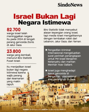 82.000 Warga Pilih Hengkang,...