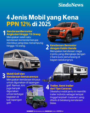 4 Jenis Mobil yang Dikenai...