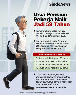 Usia Pensiun Pekerja...