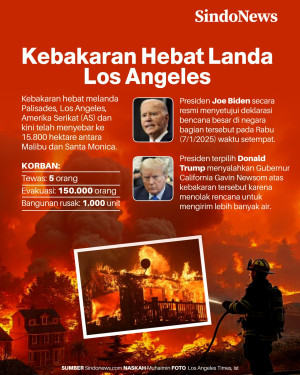 Kebakaran Hebat Landa...