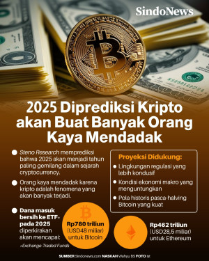 2025, Diprediksi akan...