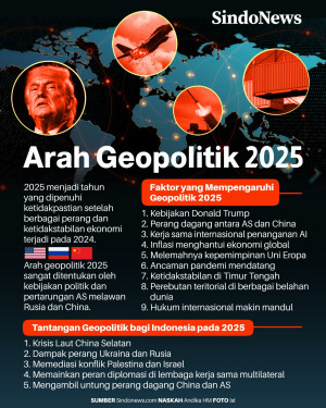 Peta Geopolitik 2025:...
