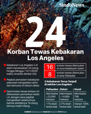 Korban Tewas Kebakaran...