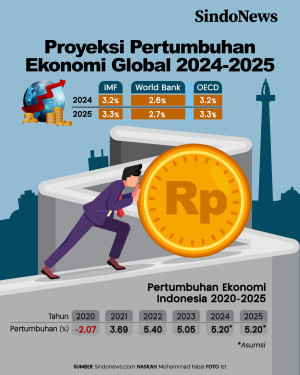 Proyeksi Pertumbuhan...