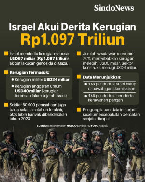 Akibat Perang Gaza,...