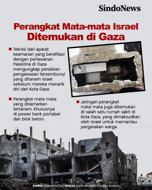 Perangkat Mata-mata...