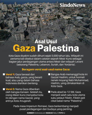 Asal Usul Gaza Palestina,...