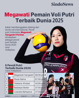 Megawati Hangestri,...