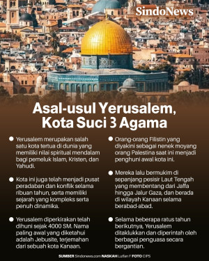Asal-usul Yerusalem,...
