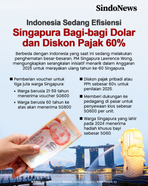 Indonesia Efisiensi,...