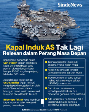 5 Alasan Kapal Induk...