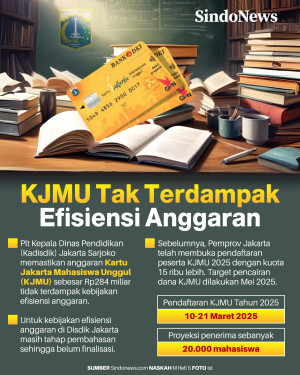 Kartu Jakarta Mahasiswa...
