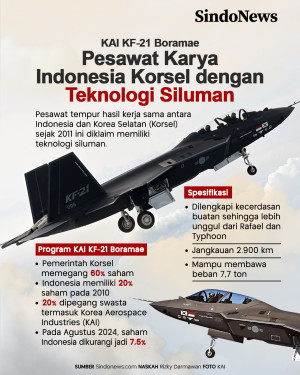 KAI KF-21 Pesawat Karya...