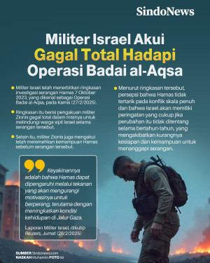 Militer Israel Akui...