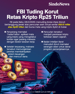 FBI Tuding Korea Utara...