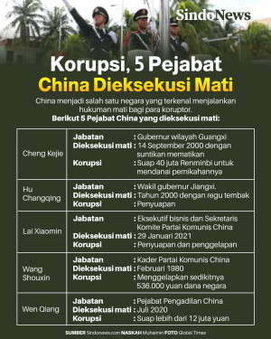 5 Pejabat China yang...
