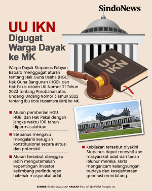 HGU 100 Tahun Dipermasalahkan,...
