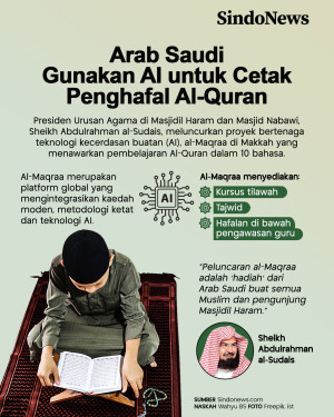 Arab Saudi Gunakan AI...