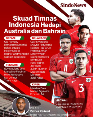 Daftar Skuad Timnas...