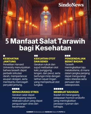5 Manfaat Salat Tarawih...