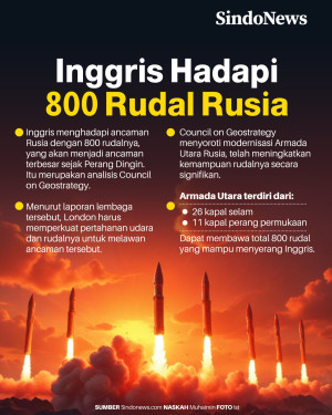 Inggris Saat Ini Menghadapi...