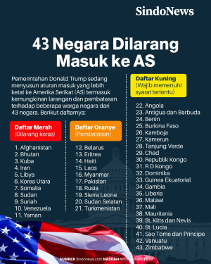 43 Negara yang akan...