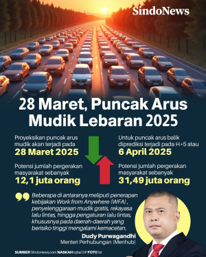 Diprediksi Puncak Arus...