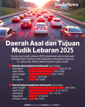 Daerah Asal dan Tujuan...