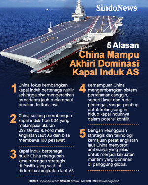 5 Alasan China Mampu...