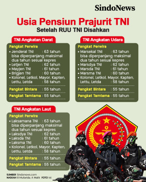Usia Pensiun Prajurit...