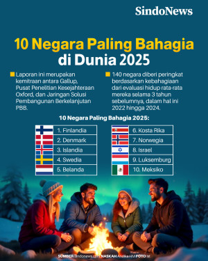 10 Negara Penduduknya...